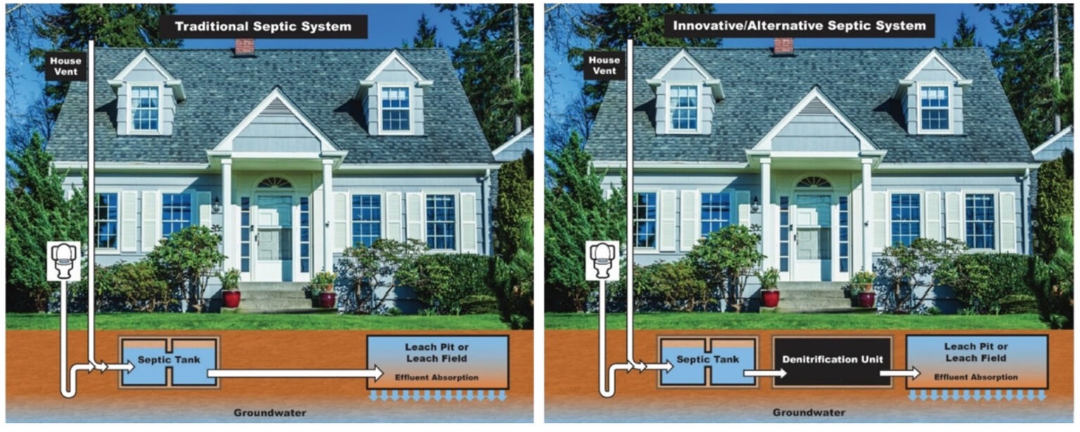 Septo Matrix System Septic Systems Video Library | Barnstable Clean Water Coalition